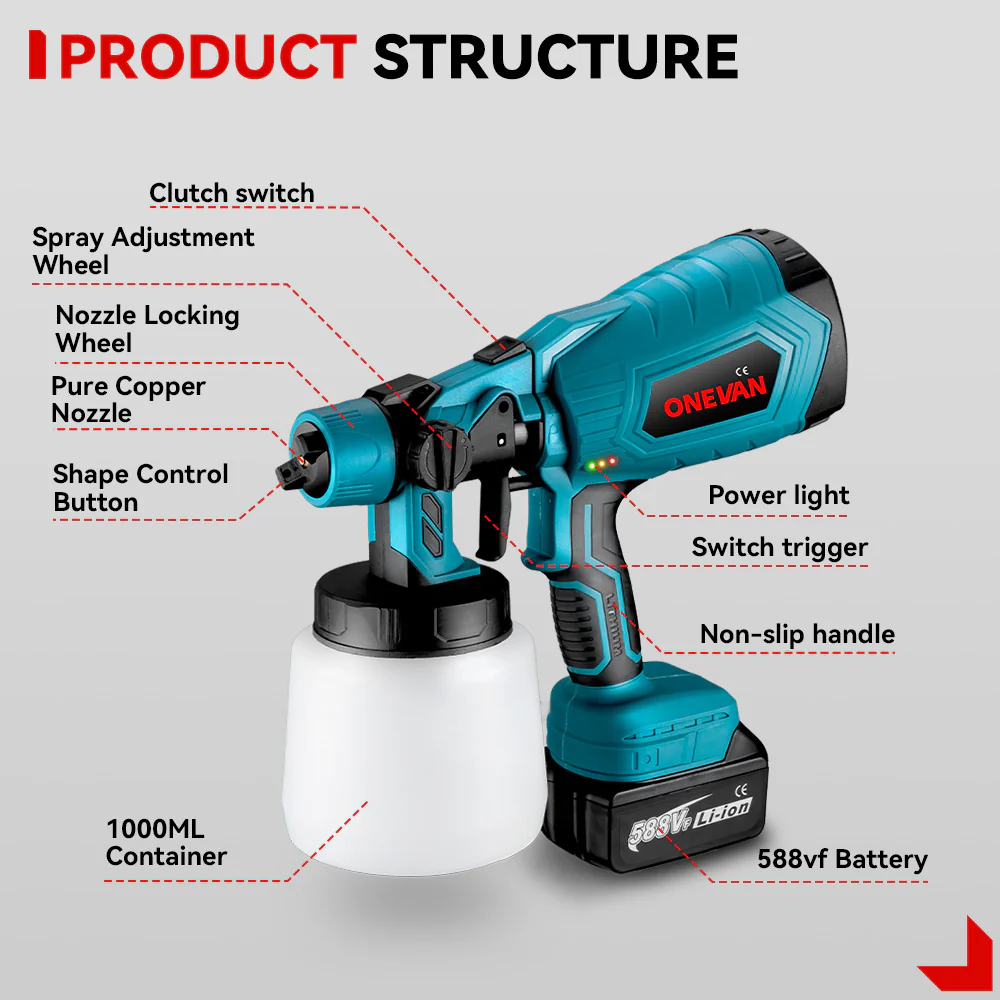 ONEVAN 1000ML Electric Cordless Paint Spray Gun | For Makita 18V Battery - Image 2